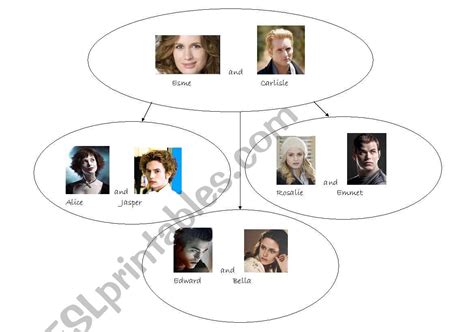 The Cullens Family Tree