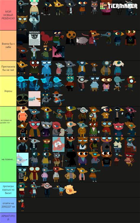 Night in the Woods ALL CHARACTERS Tier List (Community Rankings ...