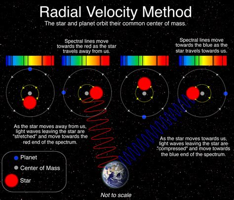 201701 – Exoplanets – Astronomy of Planets