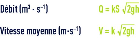 Ntroduire 58+ imagen calcul de débit d eau formule - fr.thptnganamst.edu.vn