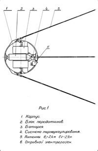 Sputnik design