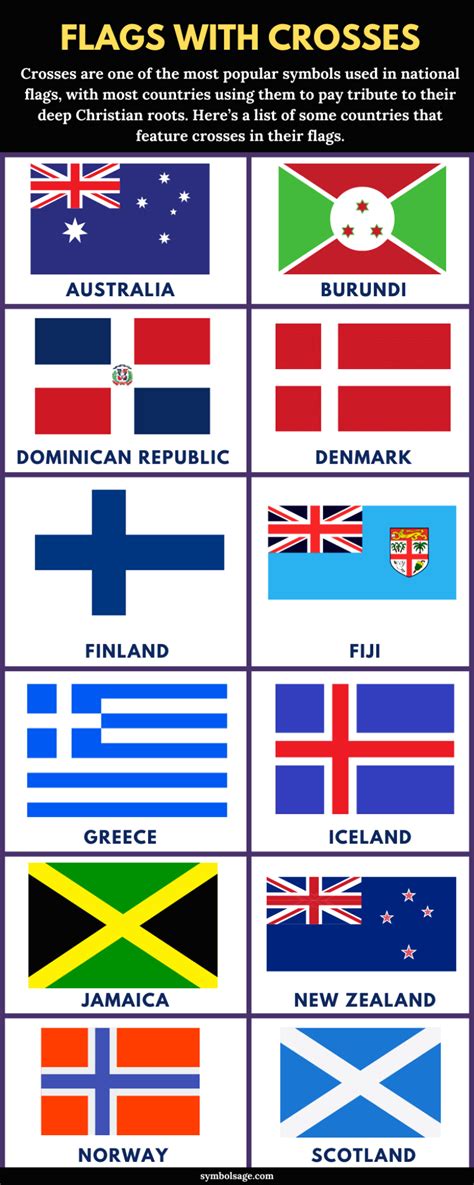 Flags With a Cross - A List - Symbol Sage