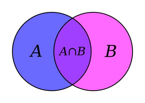 SECTION 3: SET THEORY | Mr Hunte's Mathematics Academy