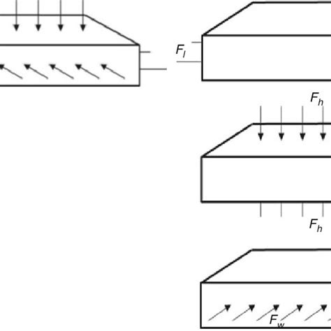 (PDF) Elasticity of Solids