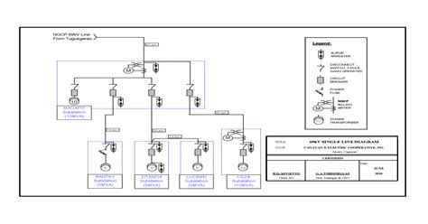 69kv Single Line Diagram