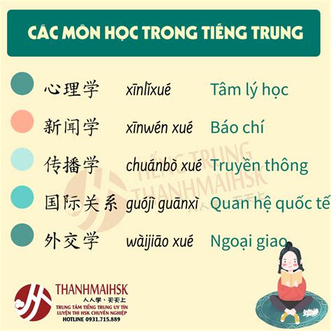 Viết Về Một Chuyến Du Lịch Bằng Tiếng Trung: Trải Nghiệm Đáng Nhớ