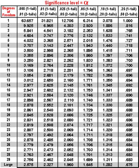 t-distribution table