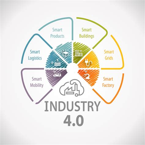 Industry 4.0 Implementation Services - IndianMark Industries ...