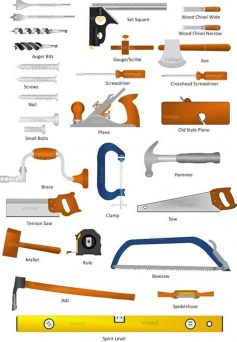 Different types of wood cutting tools : r/coolguides