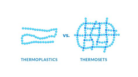 Which Thermoset Plastic is Right for You? | HP Manufacturing