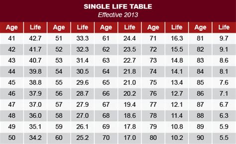 Required Minimum IRA Distributions | Adkin CPA PLLC