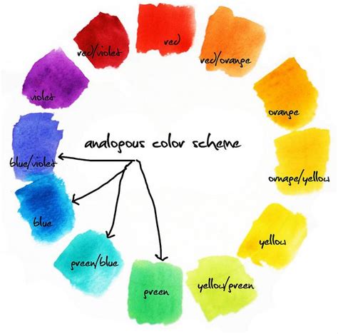 Analogous Colors- Analogy creates a "color family." The colors share a ...