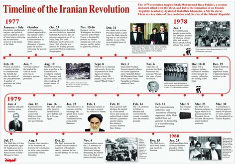 Timeline of the Iranian Revolution | Al Majalla