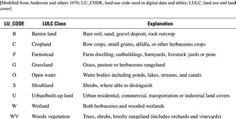 Land-use and land-cover classification system. | Download Table