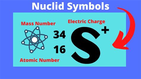 Nuclide Symbols and finding the number of Protons,Neutrons,and Electrons - YouTube