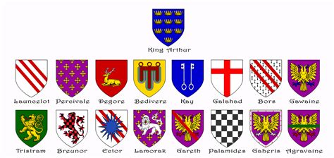 Knights Of The Round Table Names | Decoration Examples