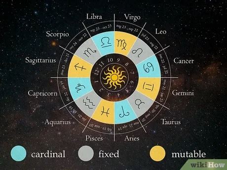 Mutable Signs In Astrology: Meanings Traits Explained, 59% OFF