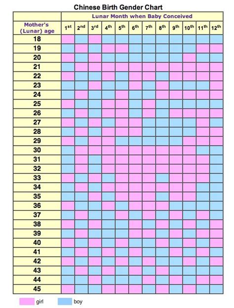 Chinese Calendar Gender Chart 2013 | calendar | Pinterest | Gender chart, Calendar and Chinese ...