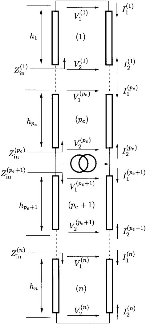 Transverse transmission-line equivalent network representation for the... | Download Scientific ...