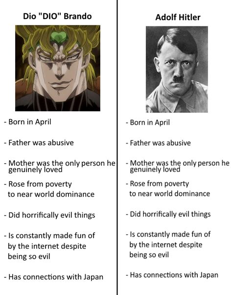 Don't tell Stroheim | /r/ShitPostCrusaders/ | JoJo's Bizarre Adventure ...