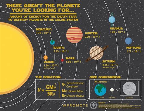 These Are Not The Planets You're Looking For… - Wpromote