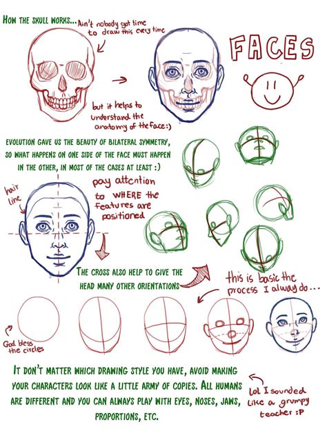 Human Face Drawing Tutorial - Nehru Memorial