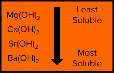 Group 2 Solubility and Chemical Tests Revision | MME