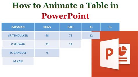 How To Animate a Table in Powerpoint | PowerPoint Table Animation - YouTube
