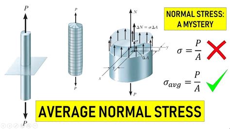 Mechanics of Solids | Stress | Average Normal Stress | - YouTube