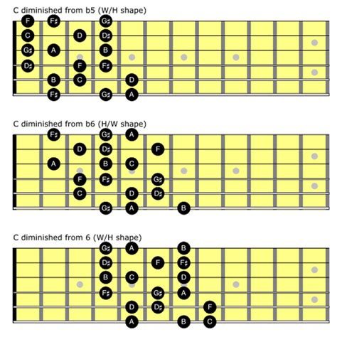 The Secrets of the Diminished Scale