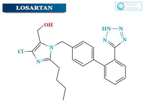 Losartan - Uses, Dosage, Side effects, Warning