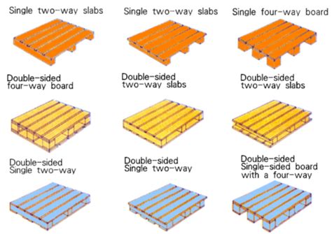 Kinds of Plastic Pallets | Noveltek, Taiwan Plastic Pallet Manufacturers