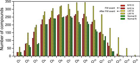 Classification of CHO species into subgroups according to the number of... | Download Scientific ...