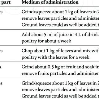 Treatment of Pasteurella anatipestifer infection using antibiotics ...