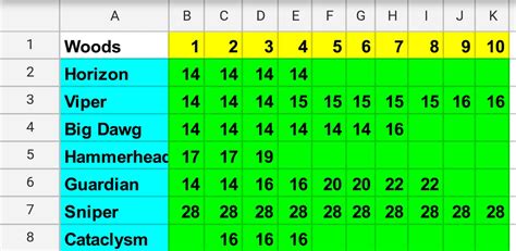 Golf clash wind chart creator - maxipikol