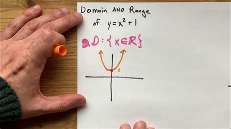 Domain and Range of y=x^2+1 - YouTube