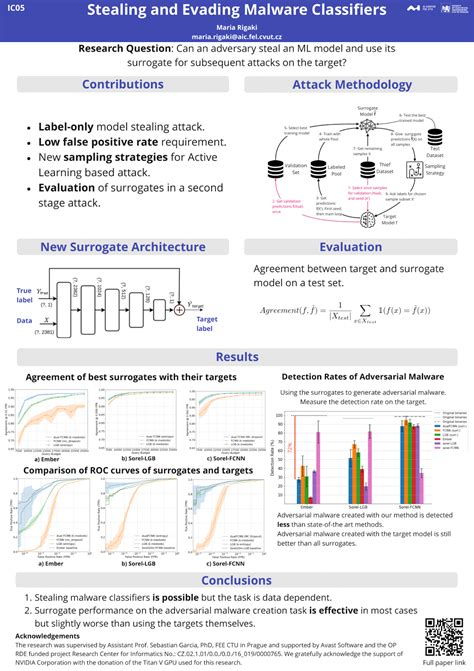 Research Showcase Gallery (Poster 16489) Research Showcase, 54% OFF