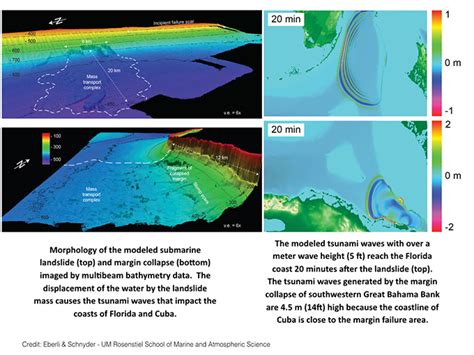 Tsunami risk for Florida and Cuba - Strange Sounds