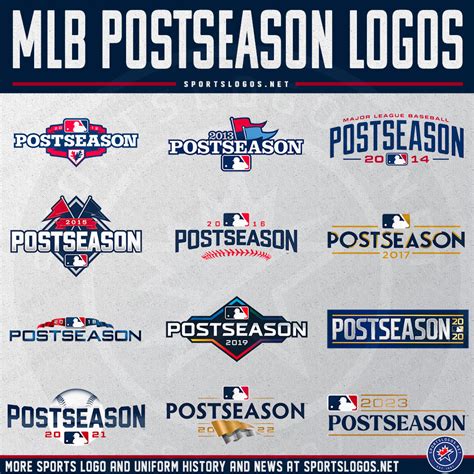 The Process of Redesigning MLB’s Postseason Logos Each and Every Year – SportsLogos.Net News