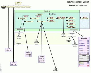 Welcome to biblediagrams.com