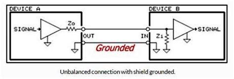 Mastering the Art of Balanced to Unbalanced Wiring: A Comprehensive Diagram Guide