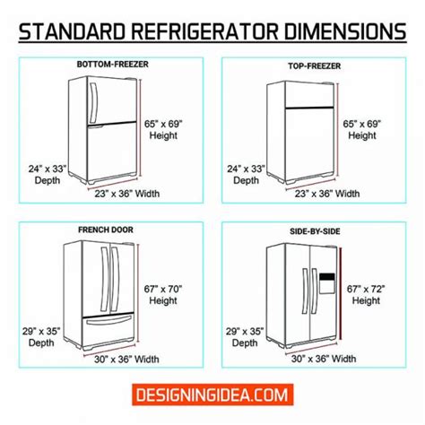 Refrigerator Cabinet Opening Height | www.stkittsvilla.com