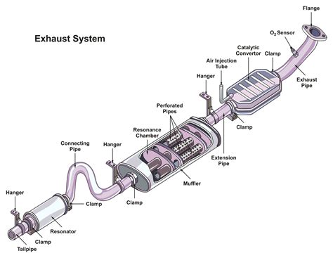 ください Muffler Resonator Pipe Exhaust System Kit Fits 2006-2007 Hummer H3 3.5L 3.7L :B07J2QJDBK ...