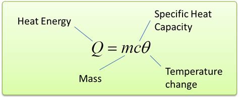 Formula To Calculate Specific Heat