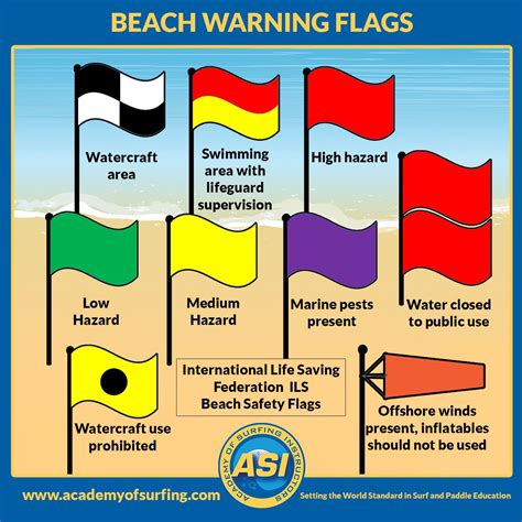 Flags at the beach : coolguides