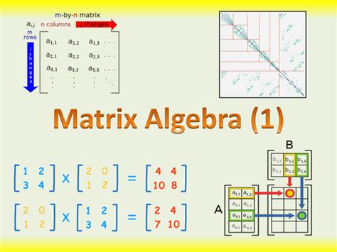 Matrix Algebra | Teaching Resources