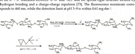 Scheme 2. Carboxymethyl quaternary ammonium oligochitosan synthesis ...