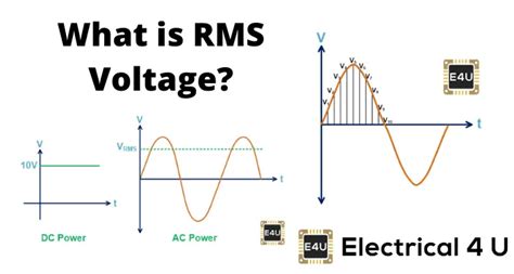 Rms Current Equation