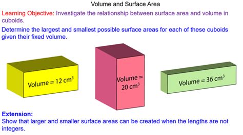 Volume and Surface Area - Mr-Mathematics.com