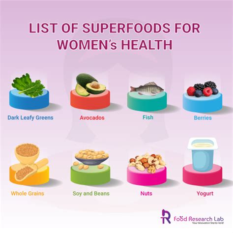 Functional Food For Overall Women's Health